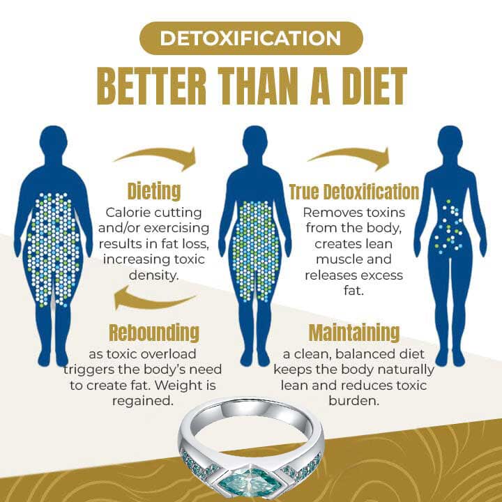 💥Last Day Promotion 80% OFF - Howcode Magnetology Moissanite Diamond Ring💖