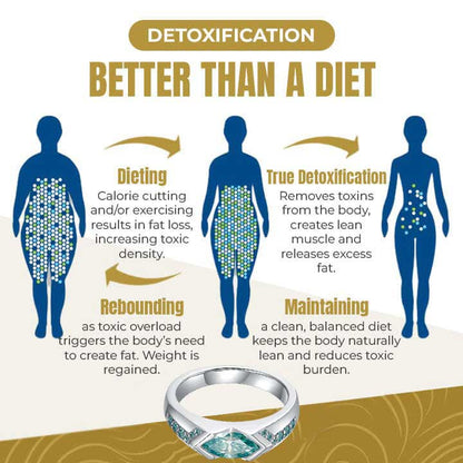 💥Last Day Promotion 80% OFF - Howcode Magnetology Moissanite Diamond Ring💖